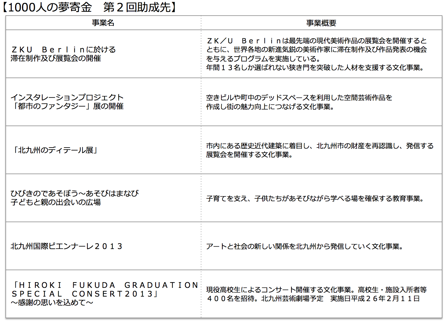 第2回助成先決定内容.jpg