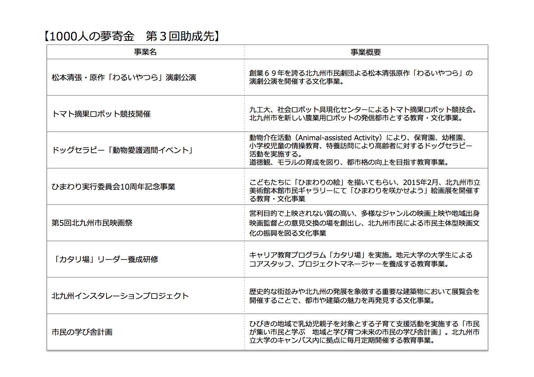 第3回助成先.jpg