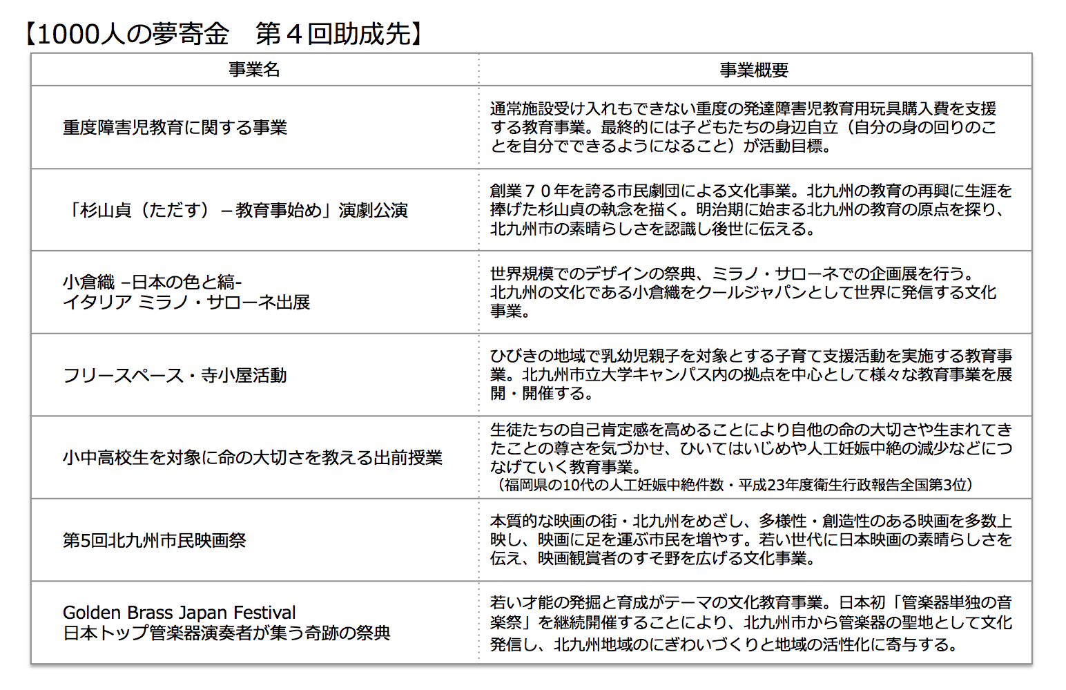 第4回助成先決定.png