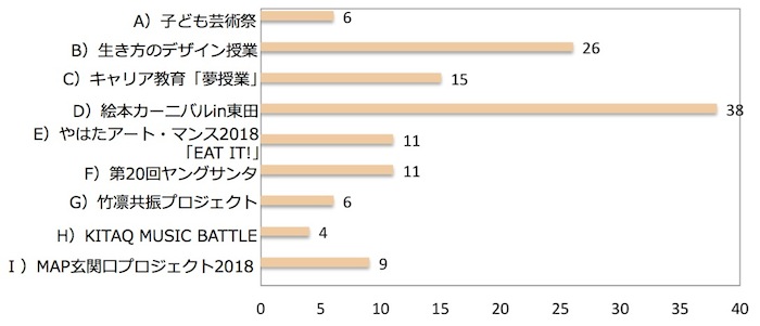 web投票結果2018.jpg